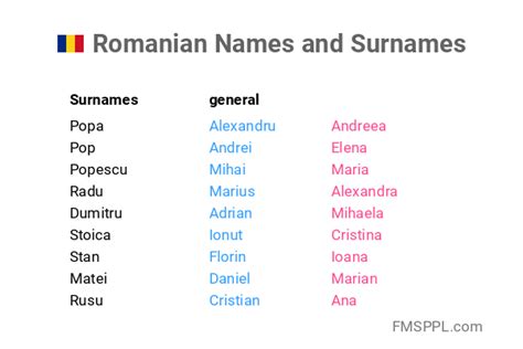 prénom roumain femme|Prénom roumain : plus de 60 idées au charme certain